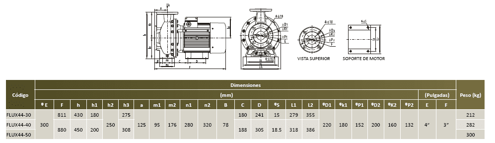 FLUX44-40-3234 / Motobomba Altamira Centrifuga 40hp / 220-440V 3F / 4x3"