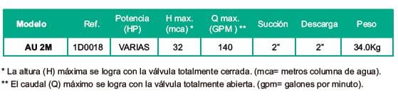 Motobomba Autocebante Eje Libre 2X2" Barnes Au 2M