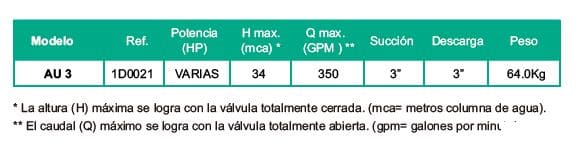 Motobomba Autocebante Eje Libre 3X3" Barnes Au 3