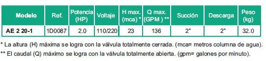 Motobomba Autocebante 2Hp 110-220V 1F 2X2" Barnes Ae 2 20-1