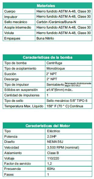 Motobomba Autocebante 2Hp 110-220V 1F 2X2" Barnes Ae 2 20-1