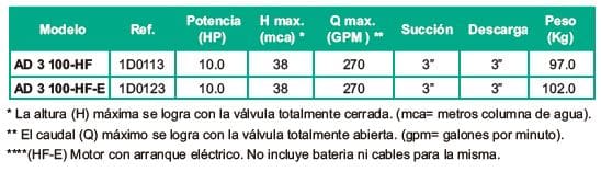 Motobomba Autocebante 10Hp Diesel 3X3" Barnes Ad 3 100 Hf