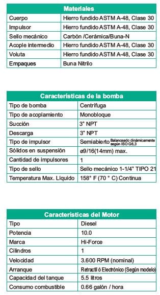 Motobomba Autocebante 10Hp Diesel 3X3" Barnes Ad 3 100 Hf