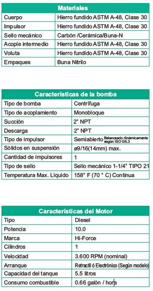 Motobomba Autocebante 10Hp Diesel 2X2" Barnes Ad 2 100 Hf-E