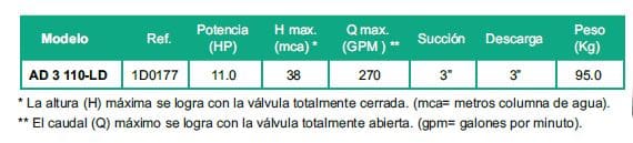 Motobomba Autocebante 11hp Diesel 3x3" Barnes AD 3 110 LD