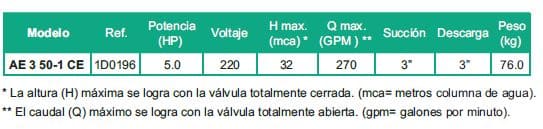 Motobomba Autocebante 5Hp 220V 1F 3X3" Barnes Ae 3 50-1 Ce