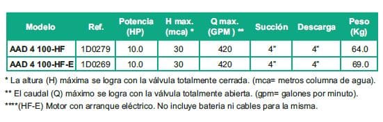 Motobomba Autocebante 10Hp Diesel 4X4" Barnes Aad 4 100 Hf-E