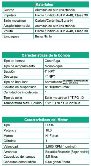 Motobomba Autocebante 10Hp Diesel 4X4" Barnes Aad 4 100 Hf-E