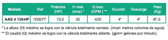 Motobomba Autocebante 13Hp Gasolina 4X4" Barnes Aag 4 130 Hf