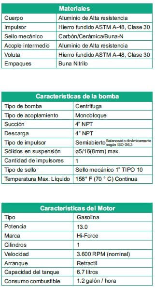 Motobomba Autocebante 13Hp Gasolina 4X4" Barnes Aag 4 130 Hf