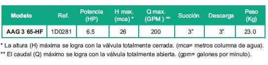 Motobomba Autocebante 6.5Hp Gasolina 3X3" Barnes Aag 3 65 Hf
