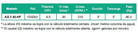 Motobomba Autocebante 6.5Hp Gasolina 3X3" Barnes Ag 3 65 Hf