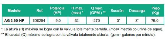 Motobomba Autocebante 9Hp Gasolina 3X3" Barnes Ag 3 90 Hf