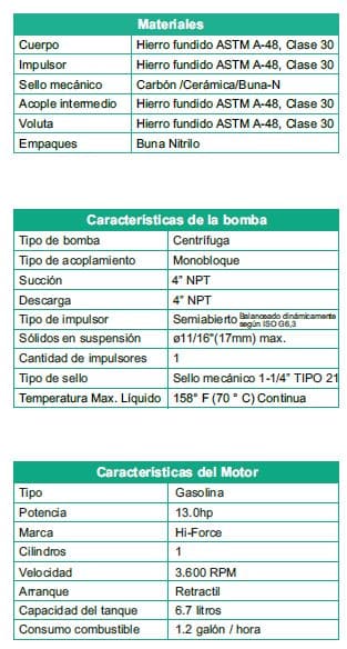 Motobomba Autocebante 13Hp Gasolina 4X4" Barnes Ag 4 130 Hf