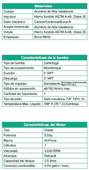 Motobomba Autocebante 5Hp Diesel 2X2" Barnes Aad 2 50 Hf