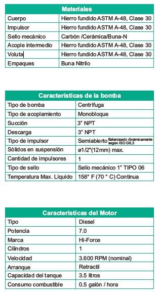 Motobomba Autocebante 7Hp Diesel 3X3" Barnes Ad 3 70 Hf