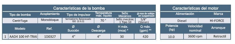 Motobomba Autocebante 10Hp Diesel 4X4" Barnes Aad 4 100 Hf-Tray