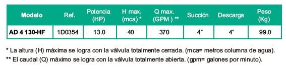 Motobomba Autocebante 13hp Diesel 4x4" Barnes AD 4 130 HF-E