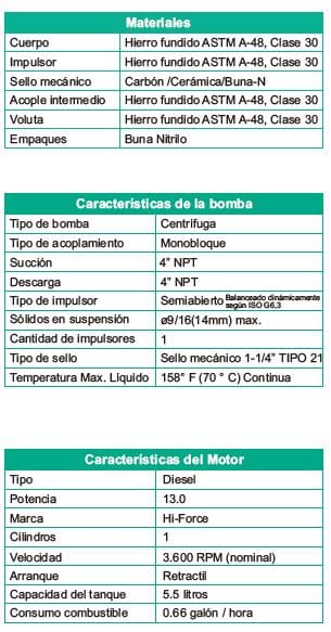 Motobomba Autocebante 13hp Diesel 4x4" Barnes AD 4 130 HF-E