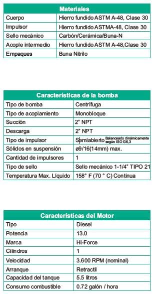 Motobomba Autocebante 13Hp Diesel 2X2" Barnes Ad 2 130 Hf