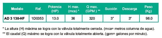 Motobomba Autocebante 13hp Diesel 3x3" Barnes AD 3 130 HF-E