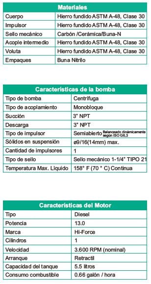 Motobomba Autocebante 13Hp Diesel 3X3" Barnes Ad 3 130 Hf