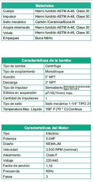 Motobomba Autocebante 5Hp 220-440V 3F 3X3" Barnes Ae 3 50