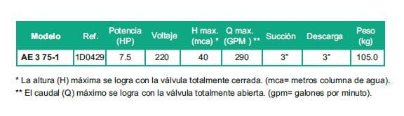 Motobomba Autocebante 7.5Hp 220V 1F 3X3" Barnes Ae 3 75-1