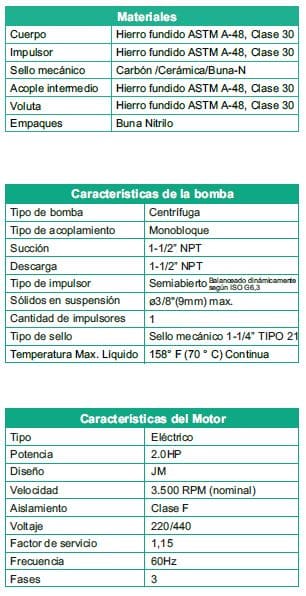 Motobomba Autocebante 2Hp 220V-440V 3F 1.5X1.5" Barnes Ae 1.5 20