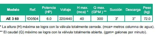 Motobomba Autocebante 6Hp 220-440V 3F 3X3" Barnes Ae 3 60