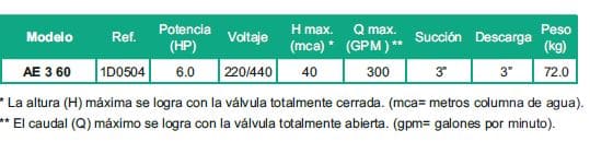 Motobomba Autocebante 6Hp 220-440V 3F 3X3" Barnes Ae 3 60