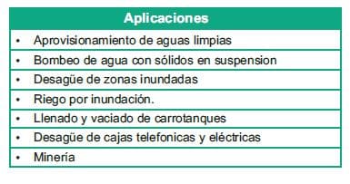 Motobomba Autocebante 7.5Hp 220-440V 3F 3X3" Barnes Ae 3 75