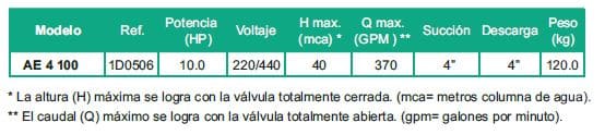 Motobomba Autocebante 10Hp 220-440V 3F 4X4" Barnes Ae 4 100