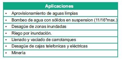 Motobomba Autocebante 10Hp 220-440V 3F 4X4" Barnes Ae 4 100