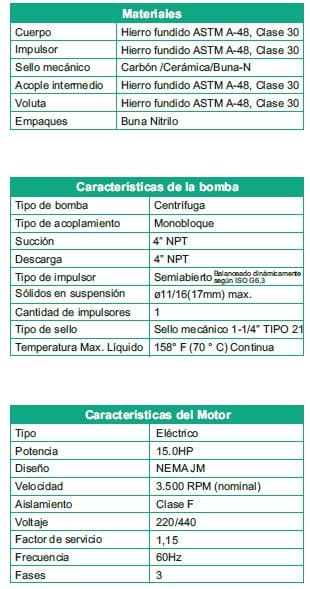 Motobomba Autocebante 15Hp 220-440V 3F 4X4" Barnes Ae 4 150