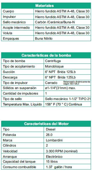 Motobomba Autocebante 28Hp Diesel 6X6" Barnes Ad 6 280 Ld