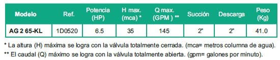 Motobomba Autocebante 6.5Hp Gasolina 2X2" Barnes Ag 2 65 Kl