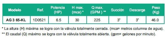 Motobomba Autocebante 6.5Hp Gasolina 3X3" Barnes Ag 3 65 Kl