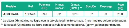 Motobomba Autocebante 9.5Hp Gasolina 3X3" Barnes Ag 3 95 Kl