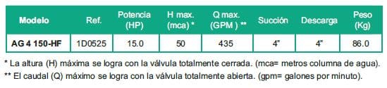 Motobomba Autocebante 15Hp Gasolina 4X4" Barnes Ag 4 150 Hf