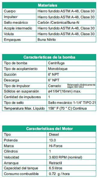 Motobomba Autocebante 13Hp Diesel 6X6" Barnes Ad 6 130 Hf