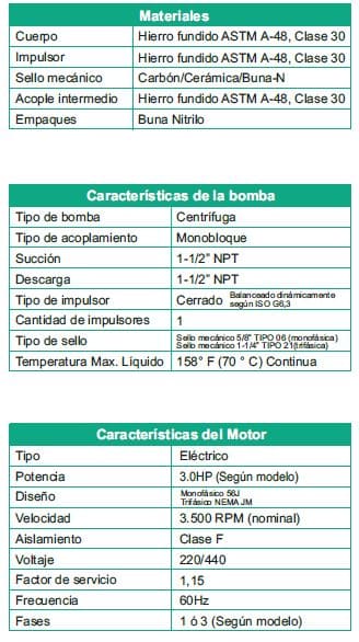 Motobomba Centrifuga 3Hp 220V 1F 1.5X1.5" Barnes Qe 1.5 30-1 Ce