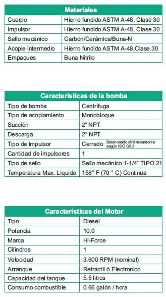 Motobomba Centrifuga 10Hp Diesel 2X2" Barnes Hd 2 100 Hf