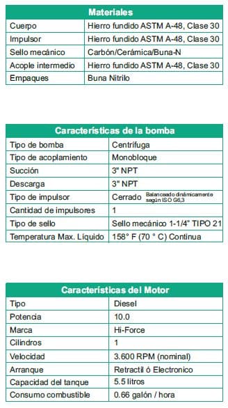 Motobomba Centrifuga 10Hp Diesel 3X3" Barnes Hd 3 100 Hf