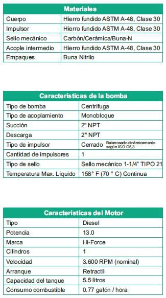 Motobomba Centrifuga 13Hp Diesel 2X2" Barnes Hd 2 130 Hf