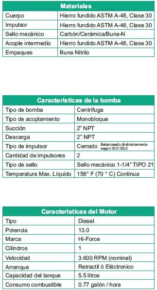Motobomba Centrifuga 13Hp Diesel 2X2" Barnes Hd 2 130-2 Hf