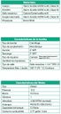 Motobomba Centrifuga 13Hp Diesel 2X2" Barnes Hd 2 130-2 Hf