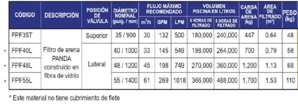 FPF40L / Filtro de arena Panda 40" para piscina hasta 198m3 en 6hrs