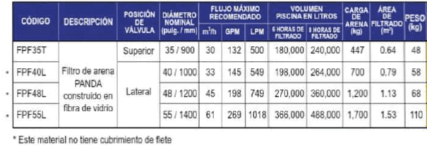 FPF55L / Filtro de arena Panda 55" para piscina hasta 366m3 en 6hrs