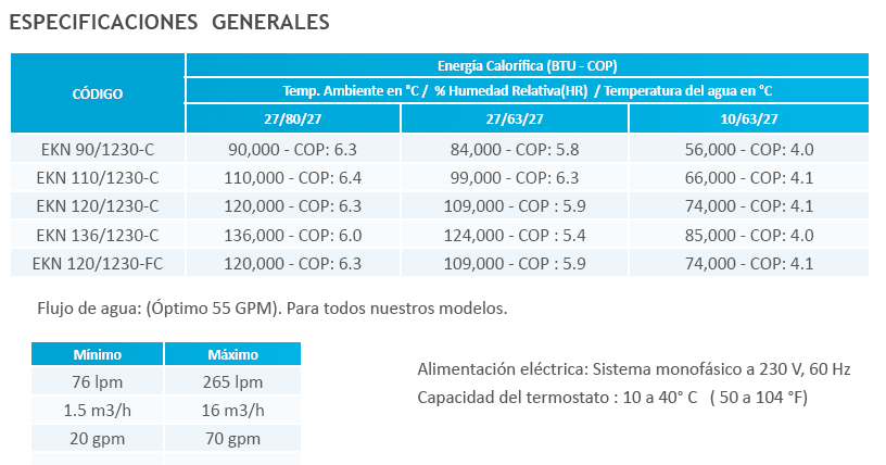 EKN120/1230-C / Bomba de Calor para Piscina 120 KBTU - 220V 1F